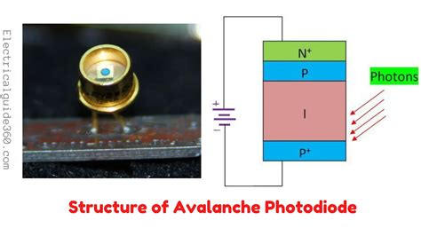 avalanche photodiode